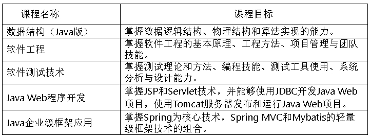 軟件技術(shù)專業(yè).jpg